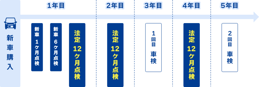 点検スケジュール