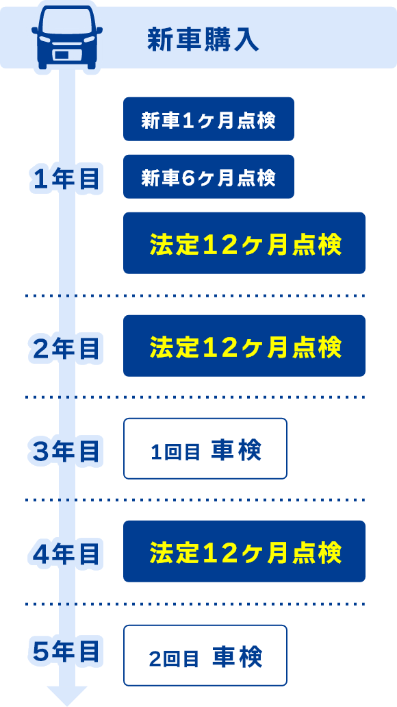 点検スケジュール